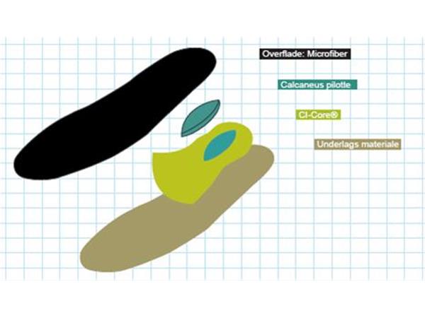 SuperSole, Bred, 0+0