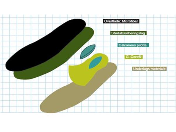 SuperSole, Active, 1+1