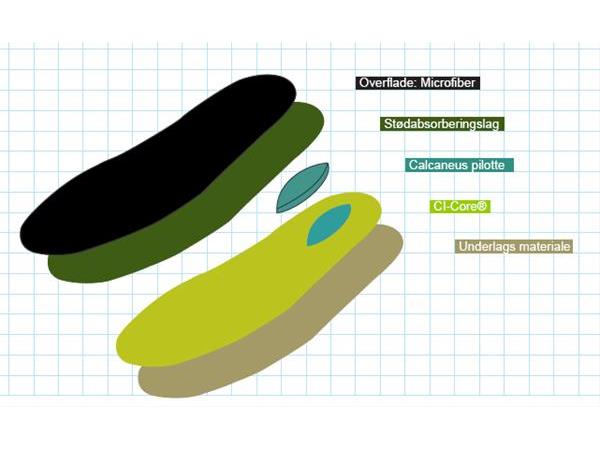 SuperSole, Power, 1mm, 1+1