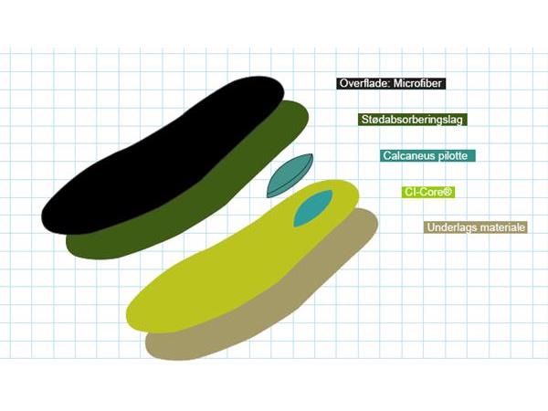 SuperSole, Power, 2Mm. 1+1