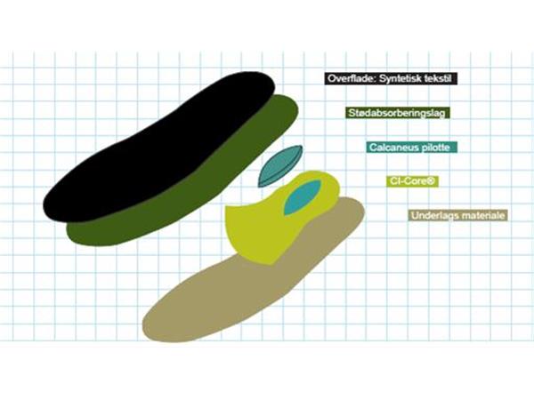 SuperSole, Care, 1+1