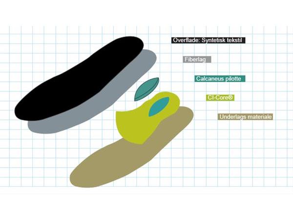 SuperSole, Sport, 0+0