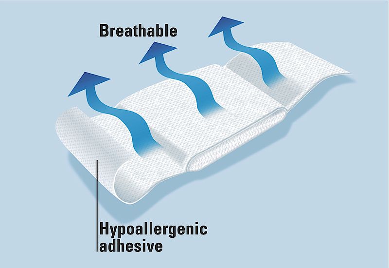 Leukoplast Soft White, Plaster Strips