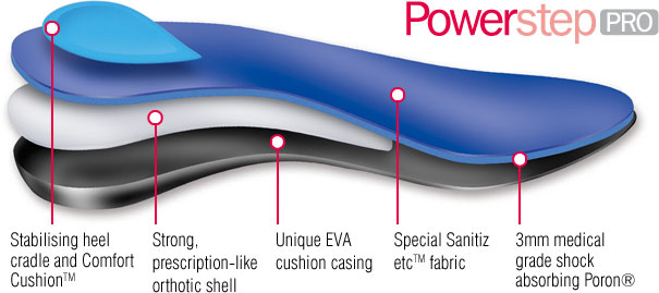 Powerstep Pro, Såler
