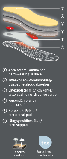 Pedag, Indlægssål, Worker